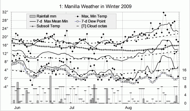 Weather log winter 2009