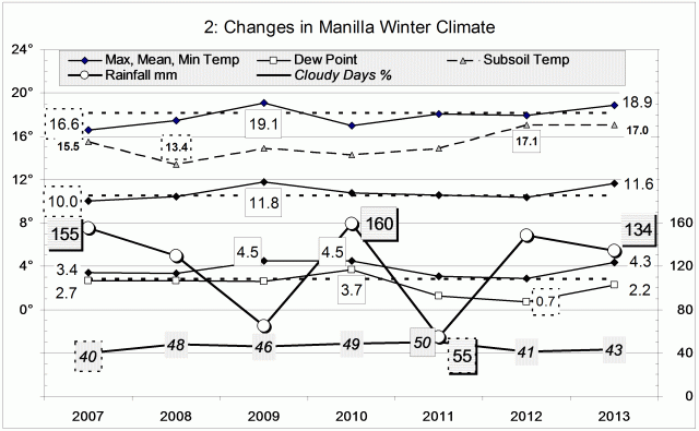 Climate Winter 2013
