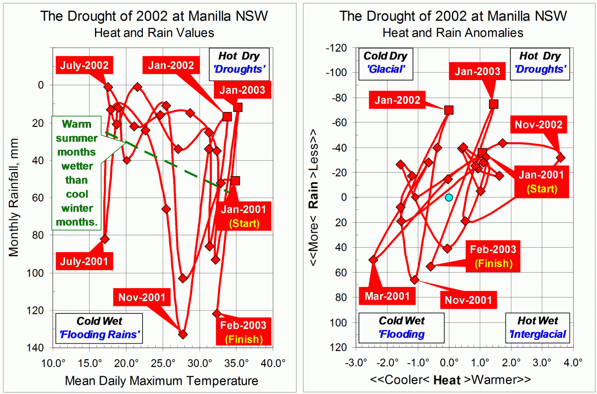 As earlier graph, but unsmoothed