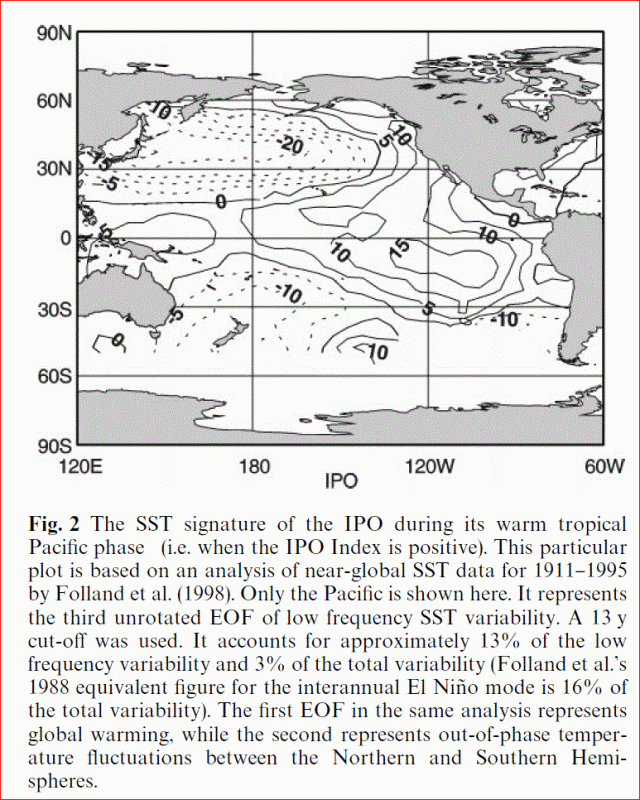 Map of a positive IPO