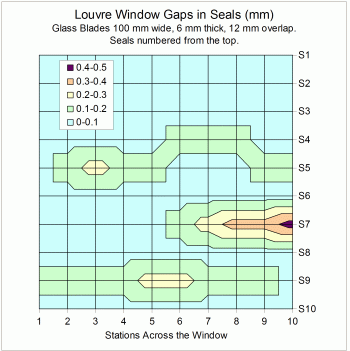 Map of the gap widths in a louvre window