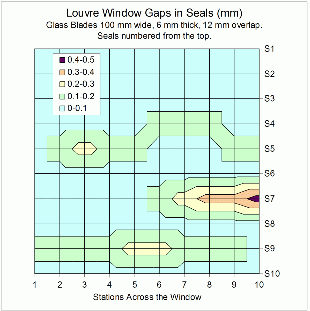 Map of the gap widths in a louvre window