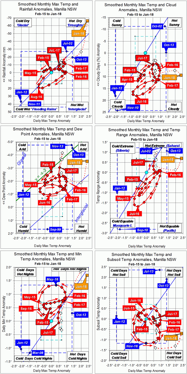 3-year trends to January 2018
