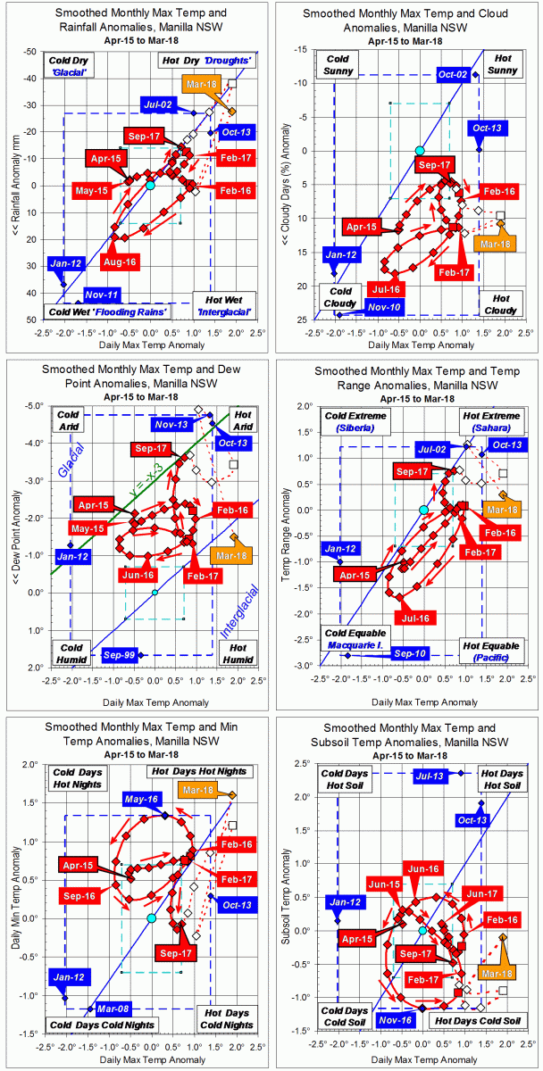 3-year trends to March 2018.