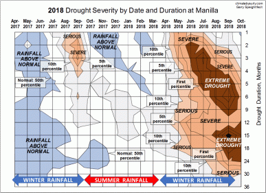 Drought 2018 contour chart