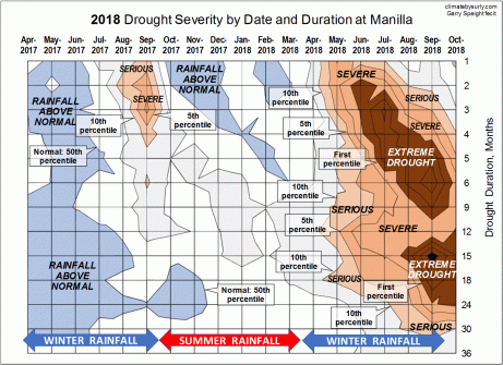 Drought 2018 contour chart