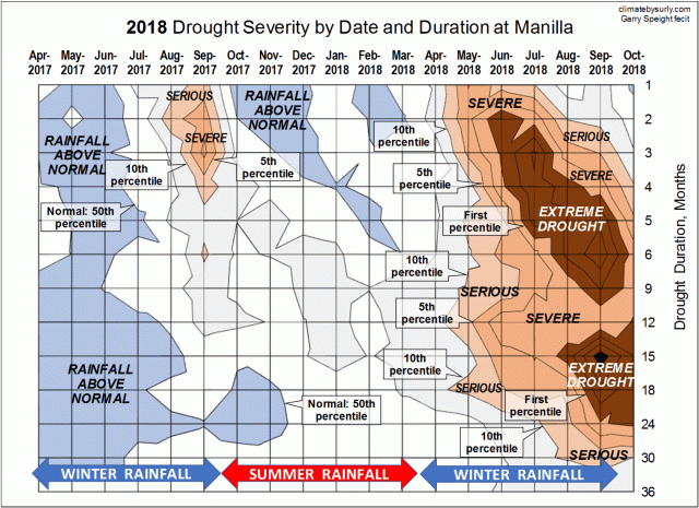 Drought 2018 contour chart