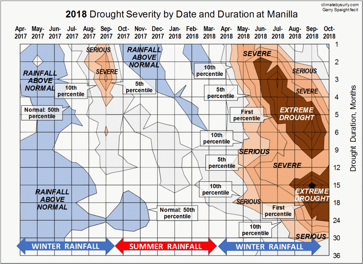 Drought 2018 contour chart