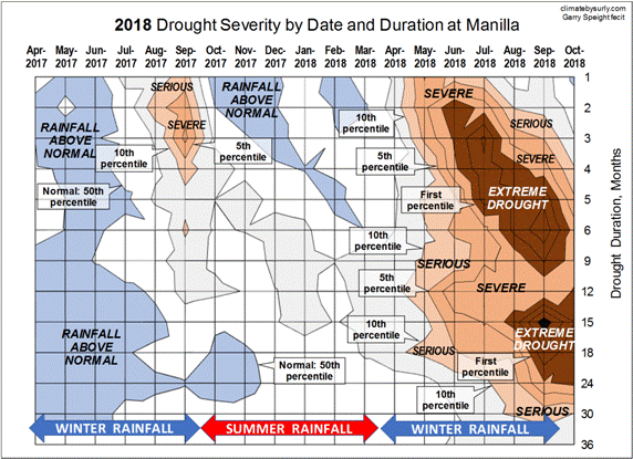 Drought 2018 contour chart