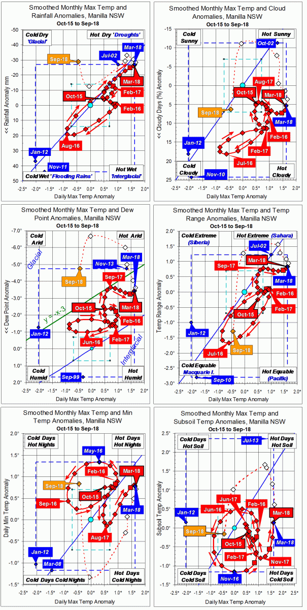 3-year trends to September 2018
