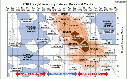 Contour chart 2002 drought at Manilla NSW