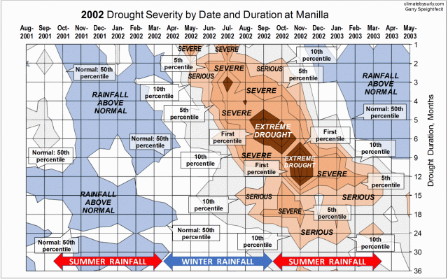 Contour chart 2002 drought at Manilla NSW
