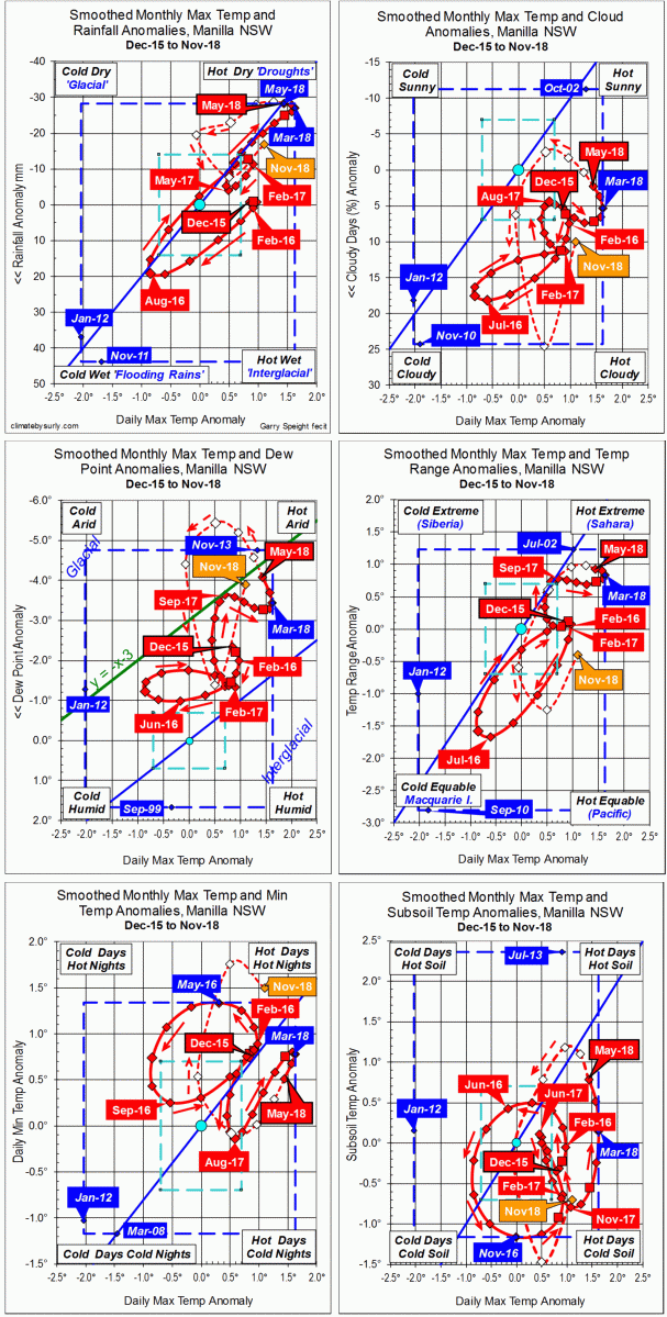 3-year trends to November 2018