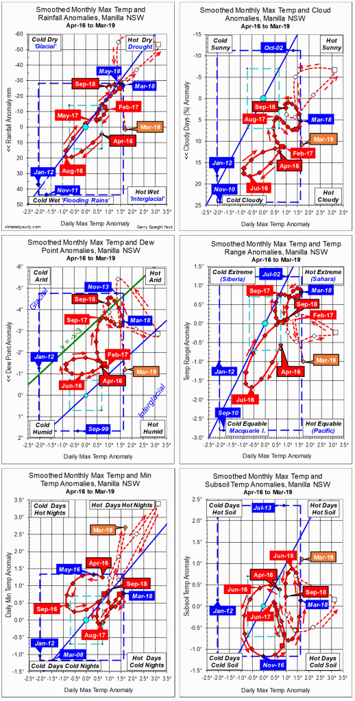 3-year trends to March 2019