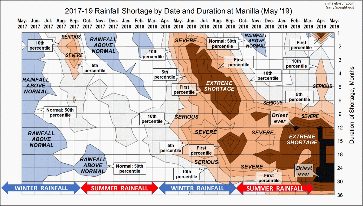 Sequence of rainfall shortages to May 2019