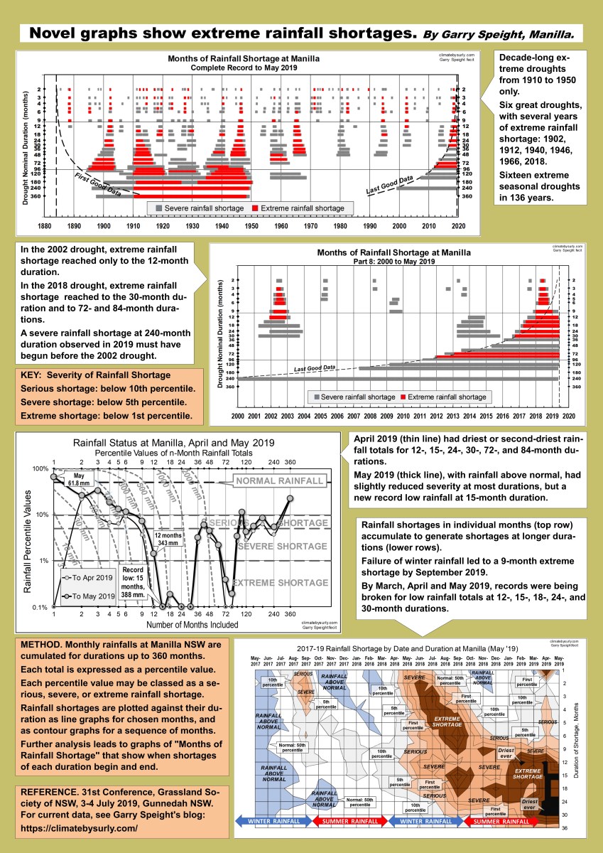 Drought poster for conference