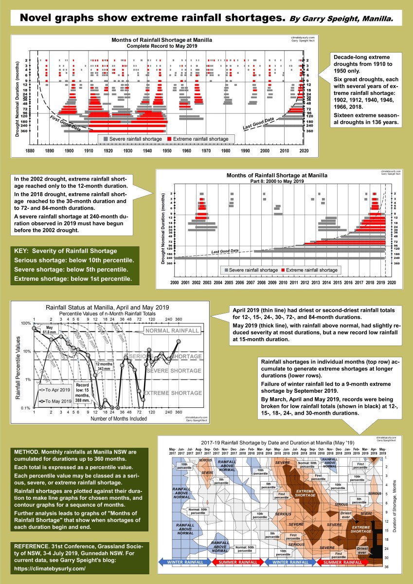 Drought poster for conference
